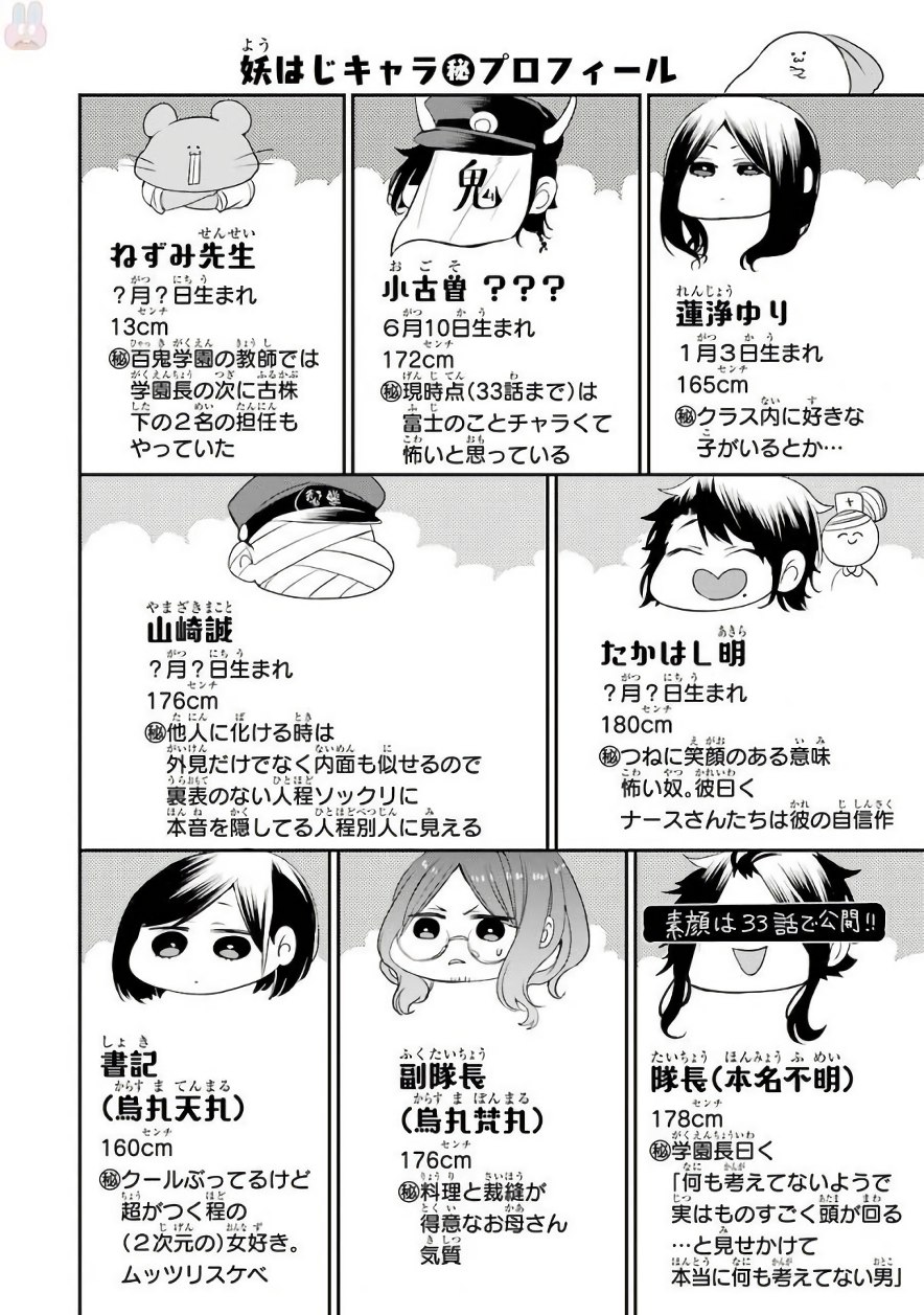 妖怪学校の先生はじめました！ - raw - 第6.2話 - https://jpgg.ffgg.to/JPGG/04120042/rherx3apvfs.jpg