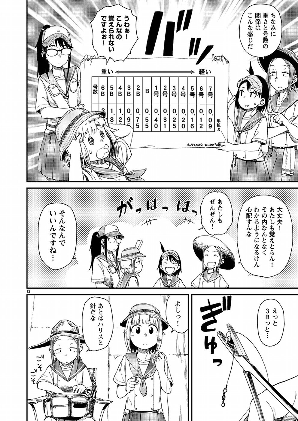 12